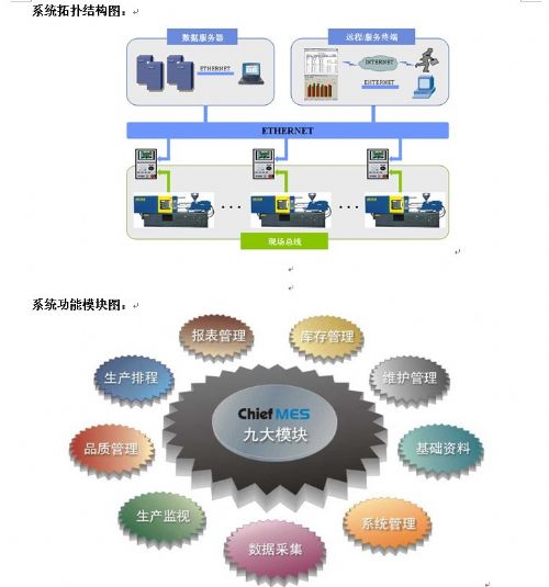 MES注塑車間管理系統(tǒng)技術(shù)實(shí)現(xiàn)與優(yōu)勢分析